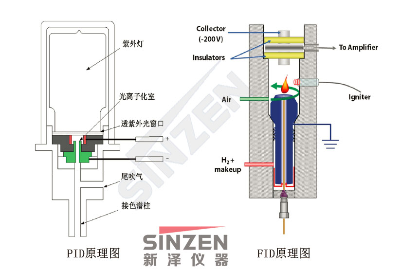 美國PID公司Model 201C在線VOCs分析儀可配置PID和FID兩種檢測器 美國PID公司Model 201C在線VOCs分析儀可配置PID和FID兩種檢測器