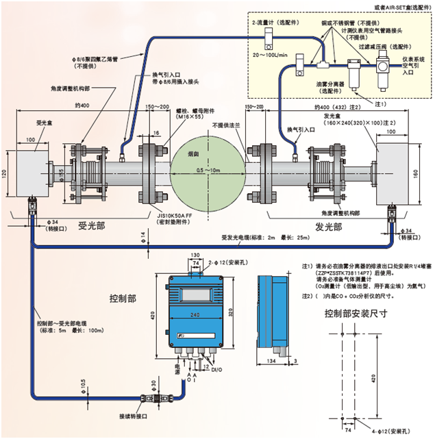 ZSS型激光式氣體分析儀外觀尺寸圖 ZSS型激光式氣體分析儀外觀尺寸圖