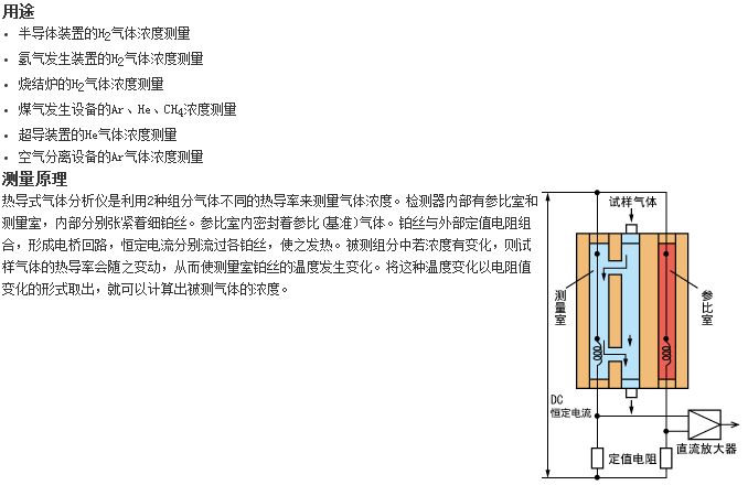 ZAF型分析儀器最適合測量H2、Ar、He氣體濃度的熱導(dǎo)式氣體分析儀 ZAF型分析儀器最適合測量H2、Ar、He氣體濃度的熱導(dǎo)式氣體分析儀